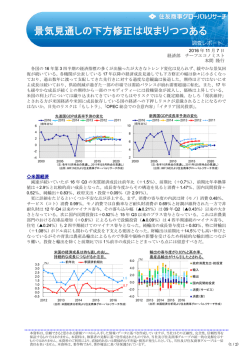 景気見通しの下方修正は収まりつつある