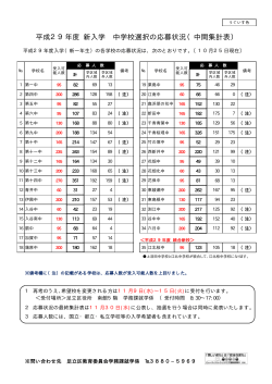 平成29年度 新入学 中学校選択の応募状況（中間集計表）