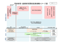 学術研究・基礎研究関係施策俯瞰イメージ図
