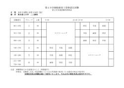 第49回細胞検査士資格認定試験 1 6 2 3 4 5