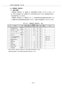 一関市公共施設白書 第 4 章 - 164 - 16．医療施設（病院会計） （1）施設
