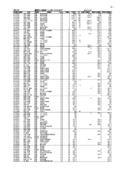 BS17U 関西ﾃﾆｽ協会ｼﾞｭﾆｱﾎﾟｲﾝﾄﾗﾝｷﾝｸﾞ