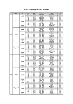 （種目別） 大会記録
