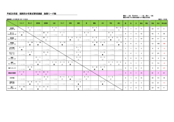 リーグ戦星取表 - 高取少年野球クラブ