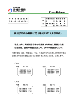 平成25年3月卒業者 - 沖縄労働局