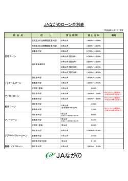 JAながのローン金利表