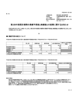 業績予想値と実績値との差異に関するお知らせ(2016.11.10)