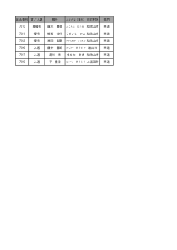 出品番号 賞／入選 雅号 部門 7010 最優秀 藤本 豊香 華道 7001 優秀