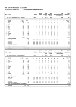 Judges Scores