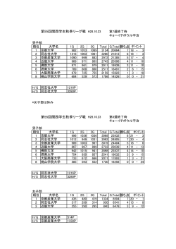 第55回関西学生秋季リーグ戦 H28.10.23 第55回関西学生秋季リーグ戦