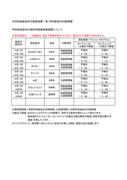 学校給食共同調理場