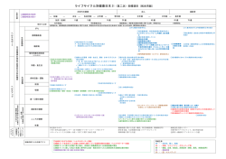 ライフサイクル別健康日本 21（第二次）目標項目（和光市版）