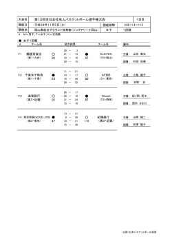 第12回全日本社会人バスケットボール選手権大会 47 63 80 67 47