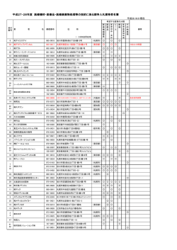 医療機材・医薬品・医療廃棄物処理（市立病院受付） (PDF 157KB)