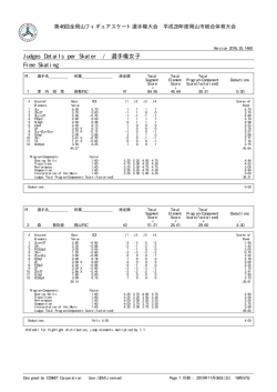 Judges Details per Skater / 選手権女子 Free Skating