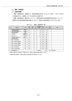 一関市公共施設白書 第 4 章 - 147 - 13．運輸・通信施設 （1）施設の