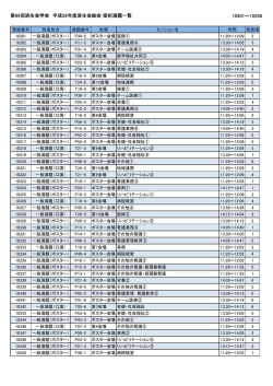 第69回済生会学会 平成28年度済生会総会 採択演題一覧 10301～10350