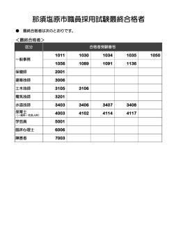 平成28年度職員採用試験最終合格者（Adobe PDF