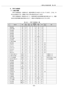 子育て支援施設 [369KB pdfファイル]
