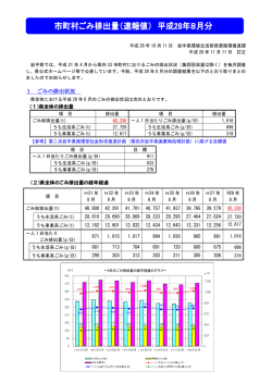 1 ごみの排出状況