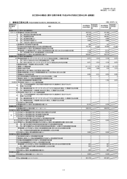 自己資本の構成に関する開示事項（平成28年9月期自己