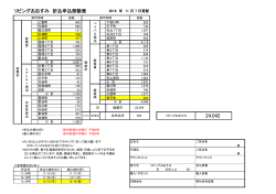 リビングおおすみ 折込申込部数表