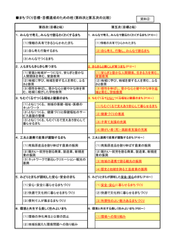 資料2 まちづくり目標・目標達成のための柱（第四次と第五次の比較）.