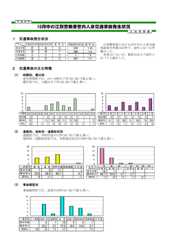 28.10の人身事故発生状況