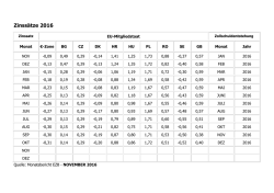 Ausgleichszinssätze 2016