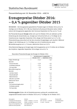 Erzeugerpreise Oktober 2016: – 0,4 % gegenüber Oktober 2015