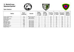 Ergebnisliste MSC Kassel_3.Spessartpokal_Open Masters