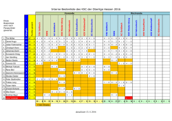 interne Bestenliste