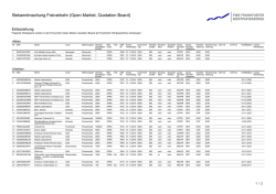 Einbeziehung: Abbott Laboratories