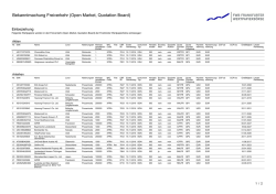 Einbeziehung: Mastercard Inc.