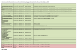 Informationen f&uuml;r Lehramtsstudierende und f&uuml;r die