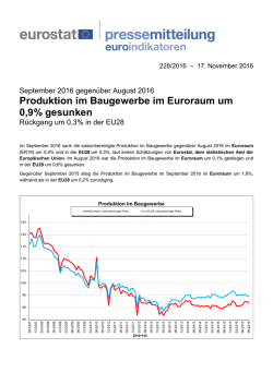 Produktion im Baugewerbe im Euroraum um 0,9% gesunken