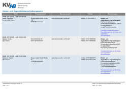Kinder- und Jugendlichenpsychotherapeuten
