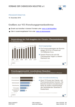 Grafiken zur VCI-Forschungspressekonferenz am 14. November 2016