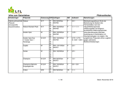 Infos zum Getreidebau Pilzkrankheiten