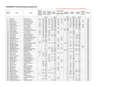 Zwischenstand - Triathlonverband Mecklenburg