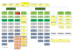 Organigramm Jobcenter Bremen Organigramm