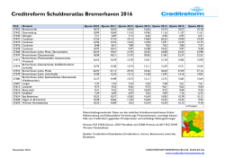 Überschuldungsquote Bremerhaven