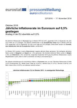Jährliche Inflationsraten (%) im Oktober 2016