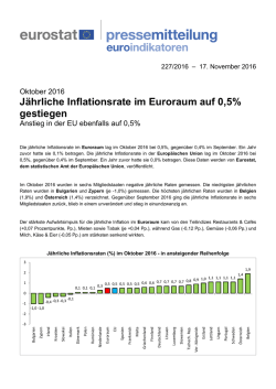 J&auml;hrliche Inflationsraten (%) im Oktober 2016