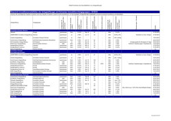 Investitionsmodalit&auml;ten November 2016