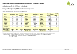 Ergebnisse derSortenversuche im ökologischen Landbau in Bayern