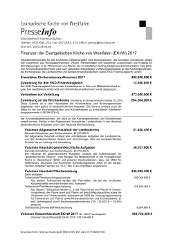 Finanzfakten 2017 - Evangelische Kirche von Westfalen