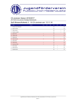 10 C2-Junioren am