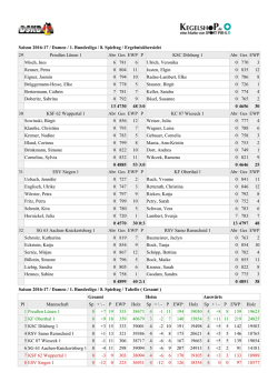 08. Spieltag 1. Bundesliga Damen