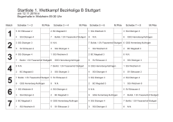 Startliste 1. Wettkampf Bezirksliga B Stuttgart